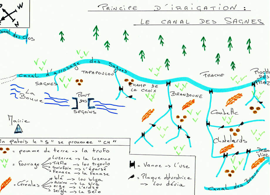 Schéma dessiné par Daniel Rousset expliquant le fonctionnement du canal d’arrosage des Sagnes